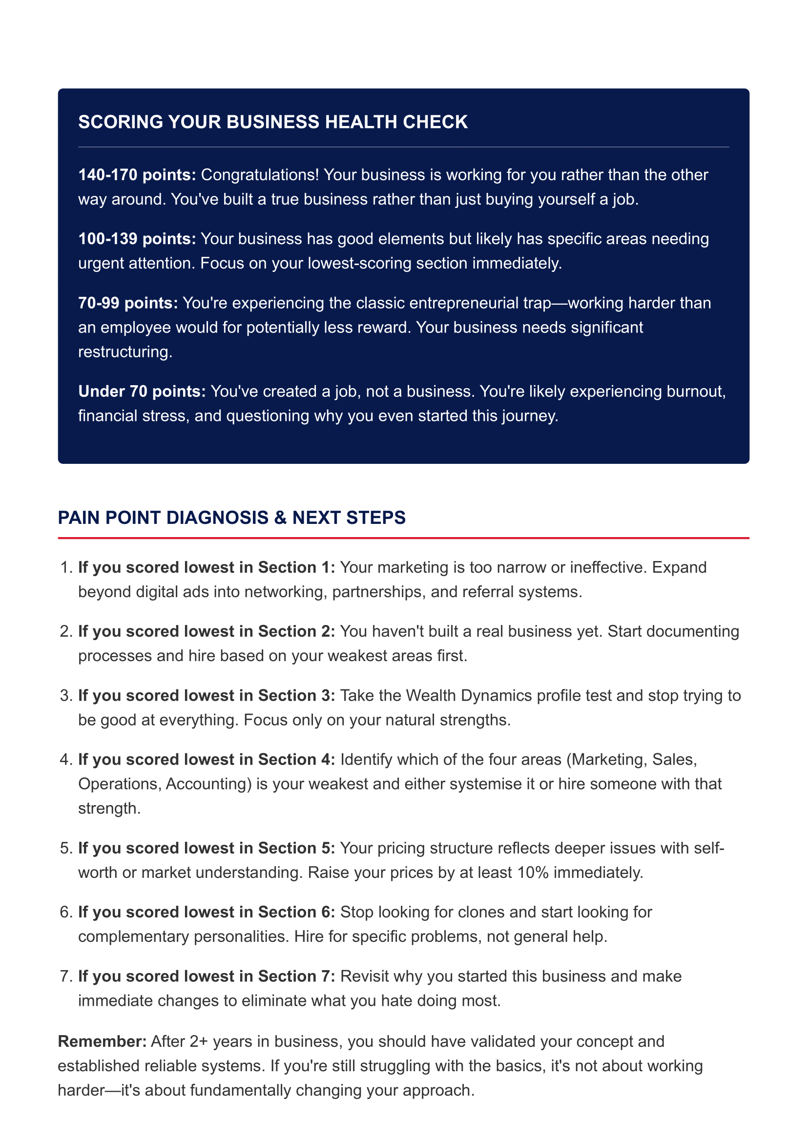 The Big Picture Checklist Better Business That Works 09